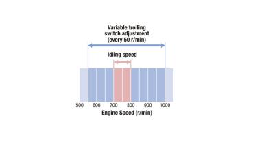 Yamaha Aussenbordmotor VF90LA V MAX SHO
