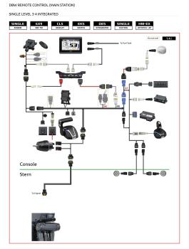 Yamaha Flexible Rigging KIT P1 (Nur für DBW-Motoren mit elektr. Lenkung)