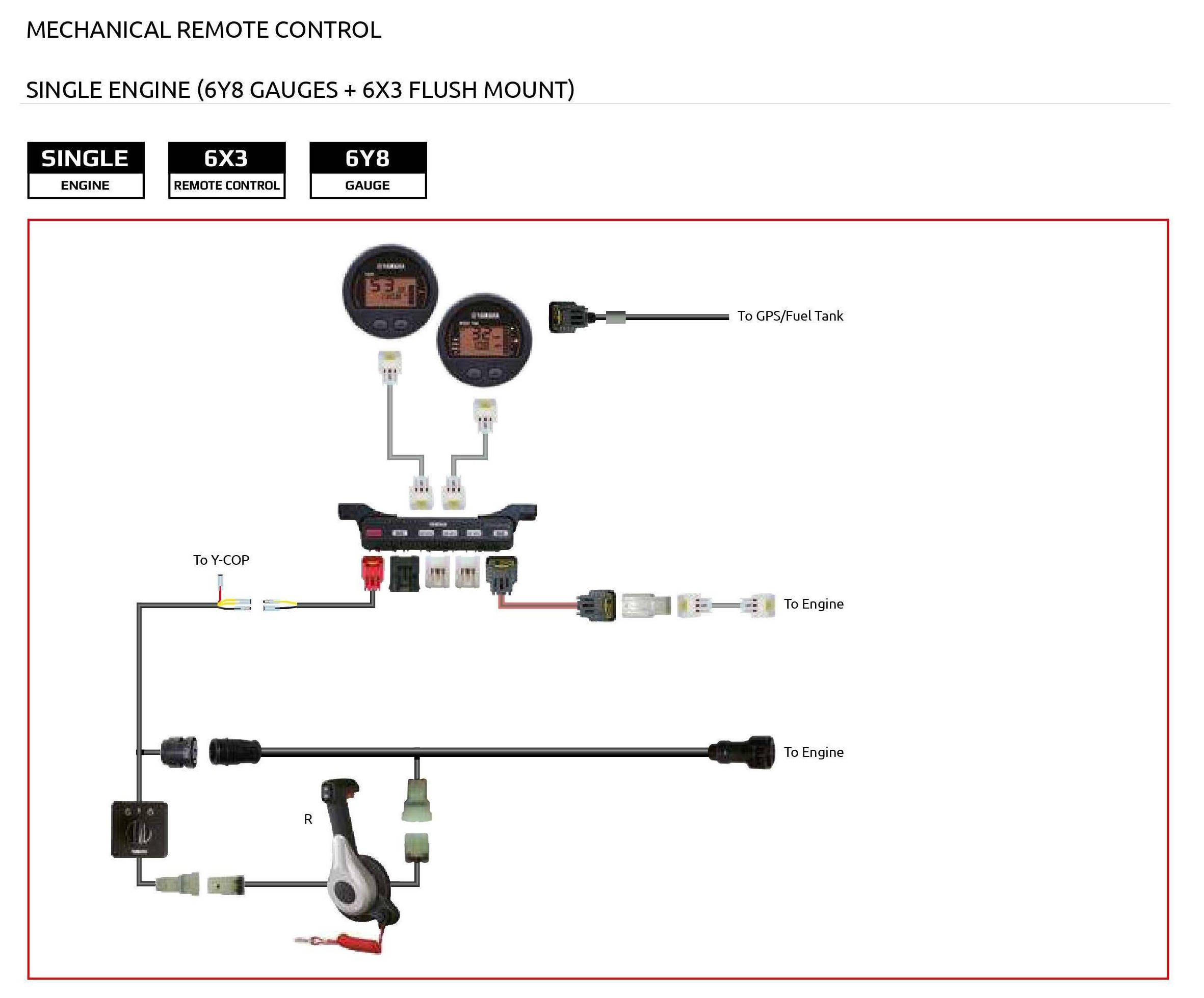 Yamaha Flexible Rigging KIT H / KIT I (Rechtsmontage)  Bootshop Isselhorst  - Ihr Wassersport-Partner für Bombard, Ribeye, Talamex, Zodiac  Schlauchboote, AKA-Marine, Buster Aluboote, Suzuki, Yamaha  Aussenbordmotoren, Gebrauchtboote, Gebrauchtmotoren