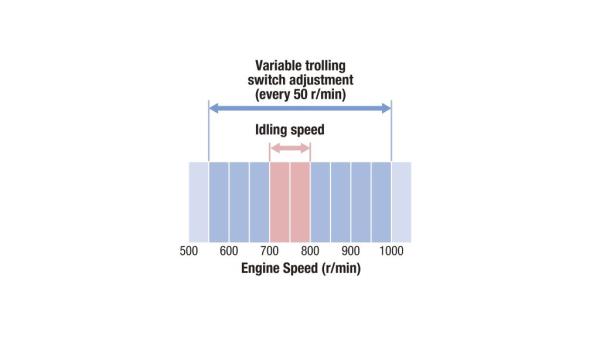Yamaha Aussenbordmotor VF90LA V MAX SHO
