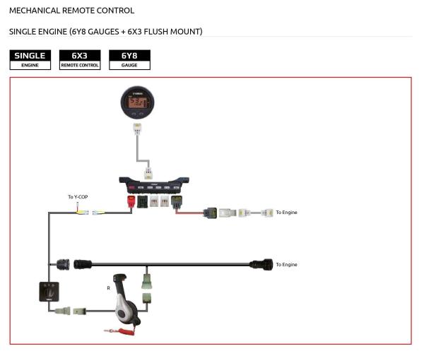 Yamaha Flexible Rigging KIT G (Rechtsmontage)